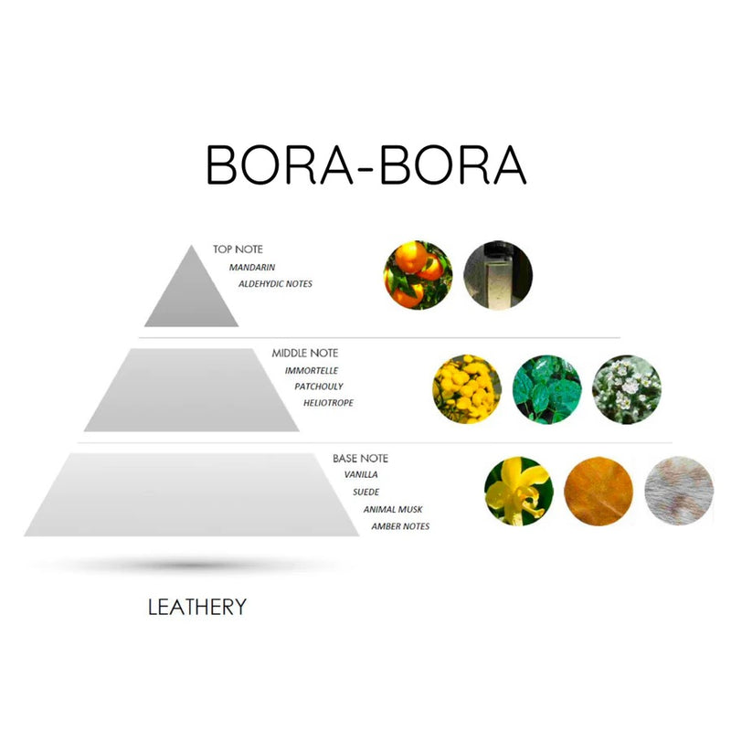 Lord Milano Bora Bora Eau de Parfum 3.4 oz Unisex