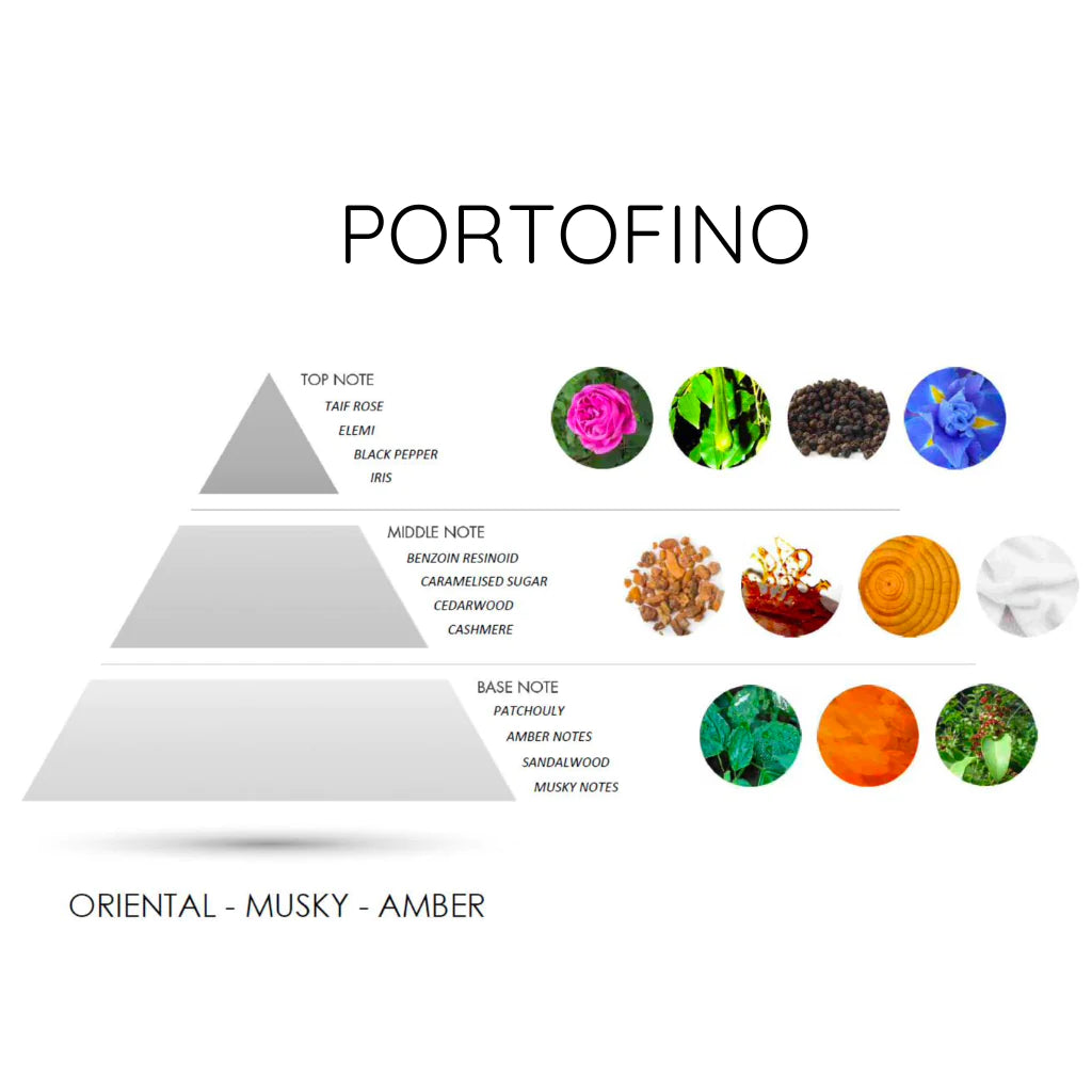 Lord Milano Portofino Eau de Parfum 3.4 oz Unisex